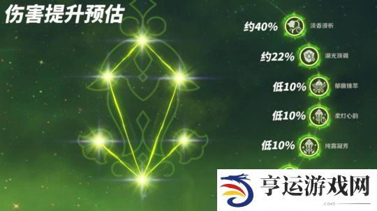 原神4.8版本艾梅莉埃怎么样 艾梅莉埃角色分析及养成攻略