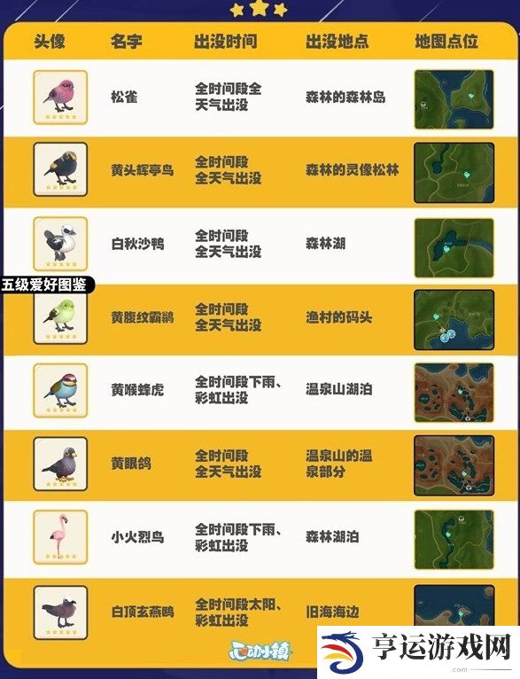 心动小镇鸟类出没地图位置一览 心动小镇鸟类出没都在哪里