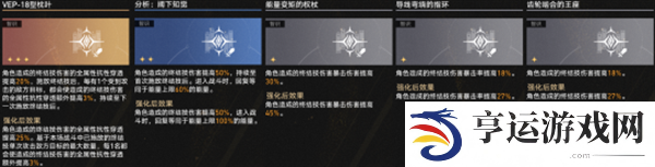 崩坏星穹铁道差分宇宙最速传说 13秒位面饰品提取攻略