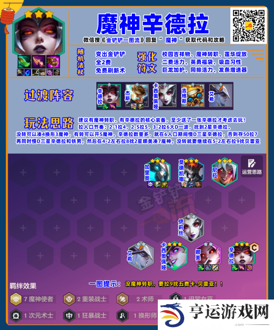 金铲铲之战S12稳定上分阵容 魔神流辛德拉阵容推荐
