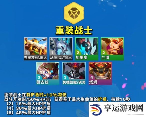 云顶之弈S12羁绊效果及协同英雄一览 云顶之弈魔法大乱斗赛季羁绊介绍 