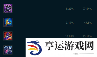 LOL新英雄双界灵兔阿萝拉如何出装 双界灵兔阿萝拉技能出装搭配介绍