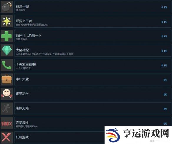 中国式网游成就达成方法介绍 中国式网游全部成就怎么达成