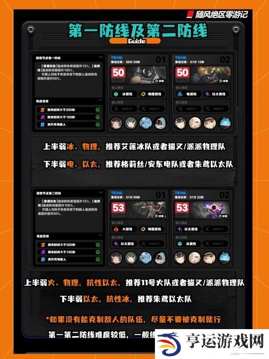 绝区零最新式舆防卫战怎么打 绝区零最新式舆防卫战配队及打法攻略