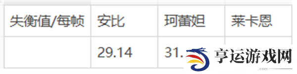 绝区零击破角色哪个强 绝区零击破角色对比及强度分析