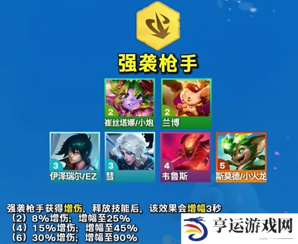 云顶之弈S12羁绊效果及协同英雄一览 云顶之弈魔法大乱斗赛季羁绊介绍 