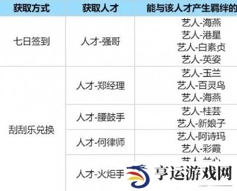 时光杂货店0氪玩法攻略 时光杂货店不充钱怎么玩？