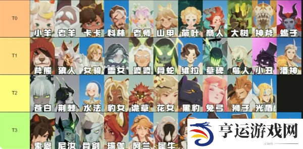 剑与远征启程英雄推荐 剑与远征启程英雄攻略