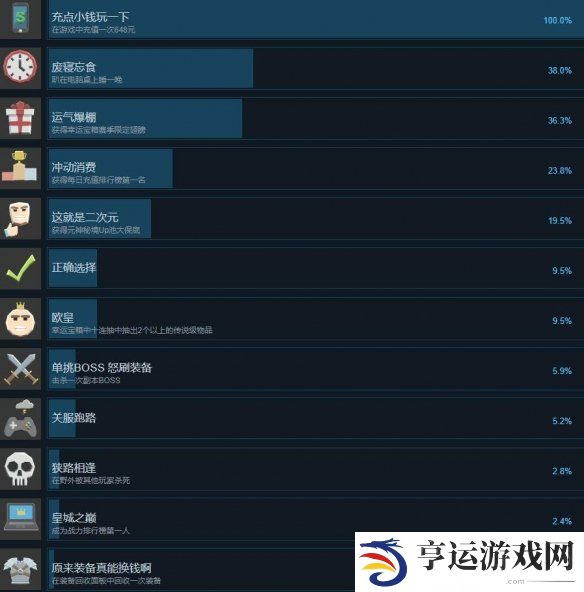 中国式网游成就达成方法介绍 中国式网游全部成就怎么达成
