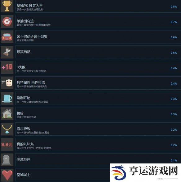中国式网游成就达成方法介绍 中国式网游全部成就怎么达成