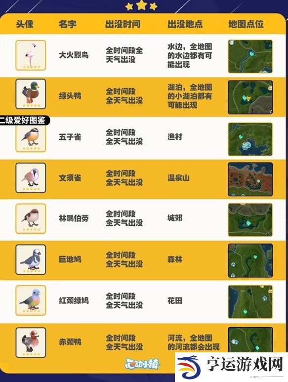 心动小镇鸟类出没地图位置一览 心动小镇鸟类出没都在哪里