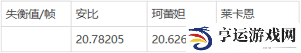 绝区零击破角色哪个强 绝区零击破角色对比及强度分析