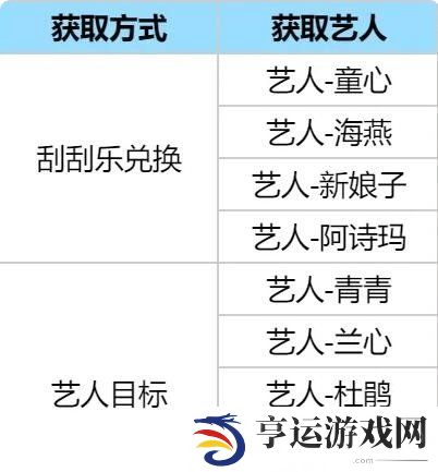 时光杂货店0氪玩法攻略 时光杂货店不充钱怎么玩？
