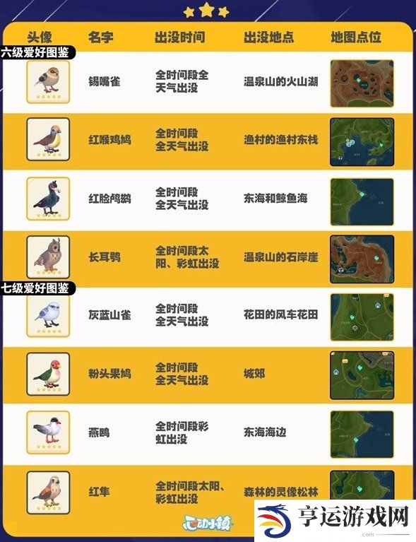 心动小镇鸟类出没地图位置一览 心动小镇鸟类出没都在哪里