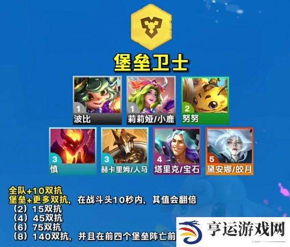 云顶之弈S12羁绊效果及协同英雄一览 云顶之弈魔法大乱斗赛季羁绊介绍 