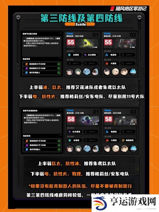 绝区零最新式舆防卫战怎么打 绝区零最新式舆防卫战配队及打法攻略