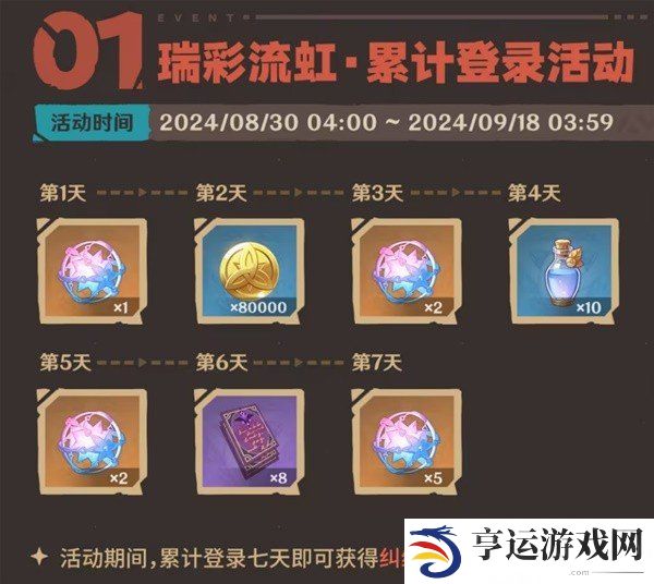 原神5.0版本上半活动一览 原神5.0版本上半有哪些活动