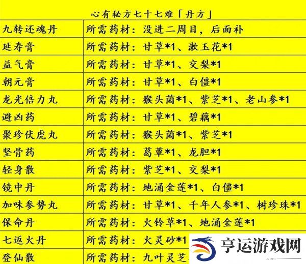 黑神话悟空丹方全收集攻略 心有秘方七十七难达成攻略
