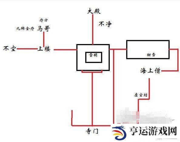 黑神话悟空全攻略 黑神话悟空详细攻略