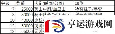 魔兽世界怀旧服督军的法衣-元帅督军套效果详解