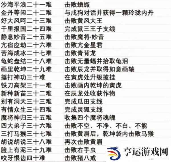黑神话悟空全成就的达成条件是什么 黑神话悟空全成就一览