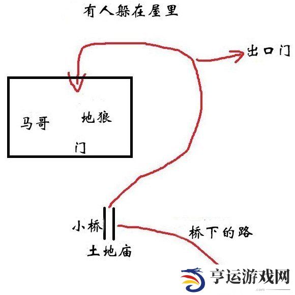 黑神话悟空全攻略 黑神话悟空详细攻略