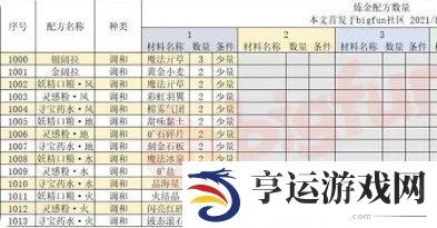 诺弗兰物语186个配方 诺弗兰物语炼金配方