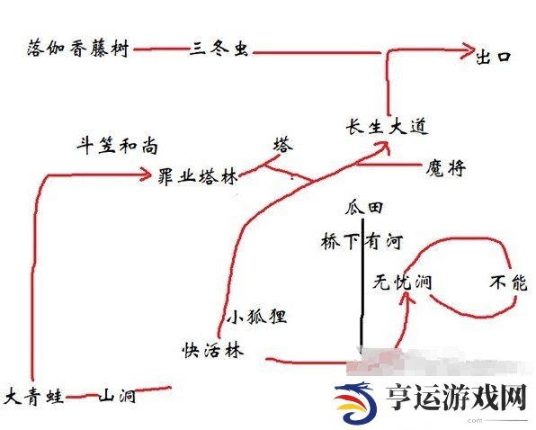 黑神话悟空全攻略 黑神话悟空详细攻略