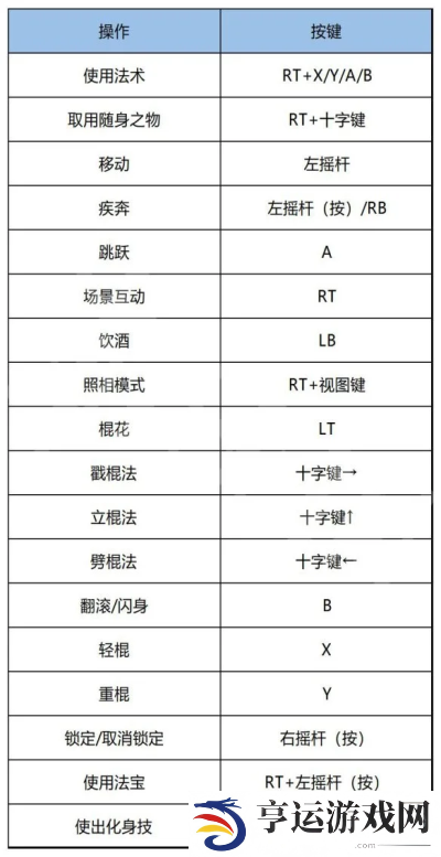 黑神话悟空战斗技巧、键盘、手柄怎么操作 黑神话悟空战斗技巧、键盘、手柄操作攻略