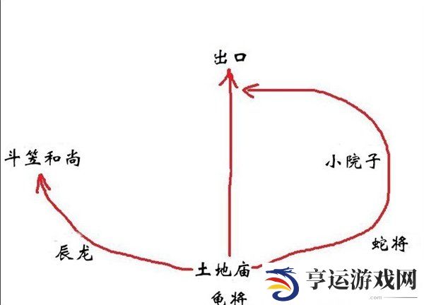 黑神话悟空画里乾坤二十九难怎么完成 黑神话悟空画里乾坤二十九难成就攻略