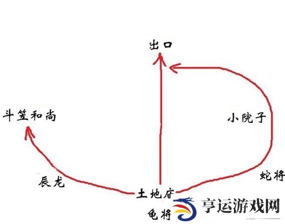 黑神话悟空全攻略 黑神话悟空详细攻略