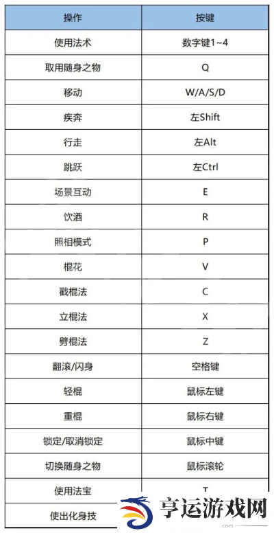 黑神话悟空战斗技巧键盘手柄怎么操作 黑神话悟空战斗技巧键盘手柄操作攻略