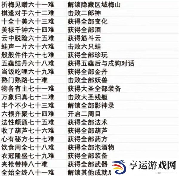 黑神话悟空全成就的达成条件是什么 黑神话悟空全成就一览