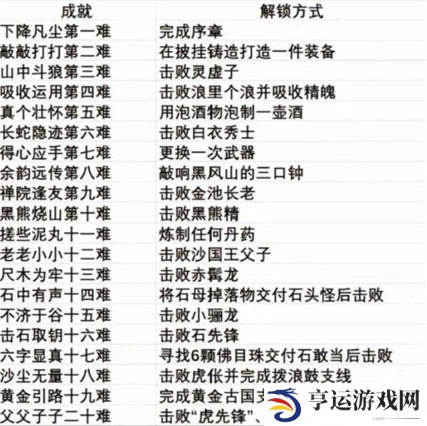 黑神话悟空全成就的达成条件是什么 黑神话悟空全成就一览