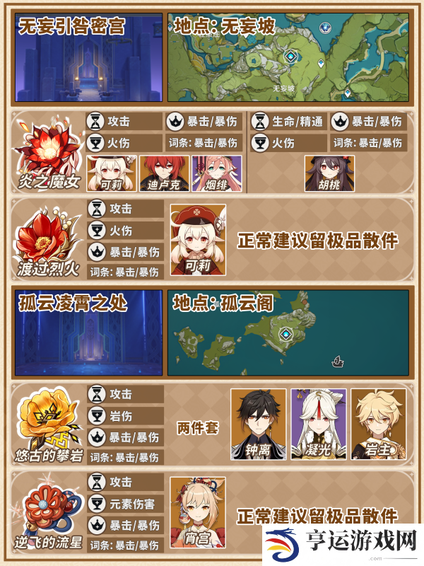 原神圣遗物满仓怎么办 原神圣遗物快速清理指南