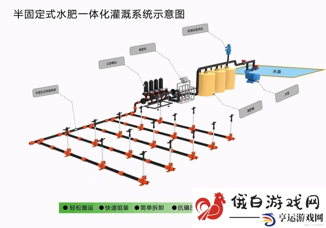 精准灌溉系统y液收集系统-网友：科技让种植更高效！
