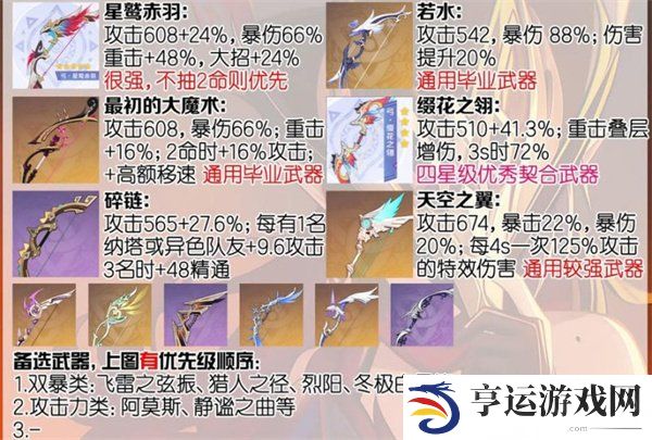 原神恰斯卡养成材料 恰斯卡武器选择及配队