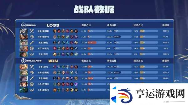 杭州LGD