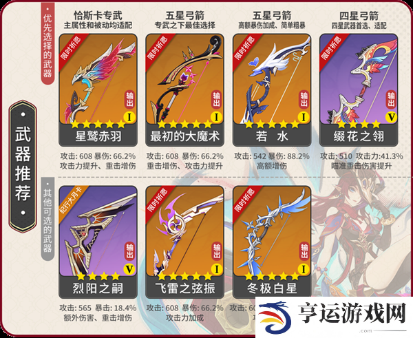 原神5.2恰斯卡全面养成攻略 5.2恰斯卡突破材料介绍