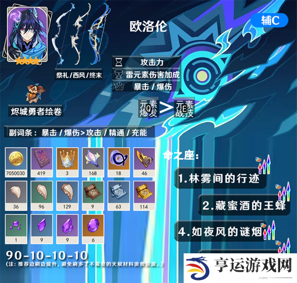 原神5.2欧洛伦怎么样 欧洛伦全面解析养成攻略