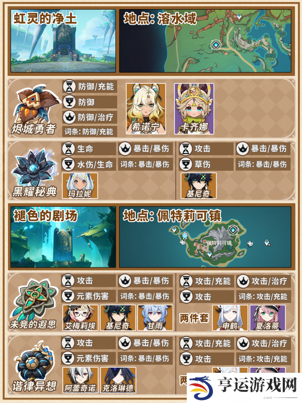 原神圣遗物满仓怎么办 原神圣遗物快速清理指南