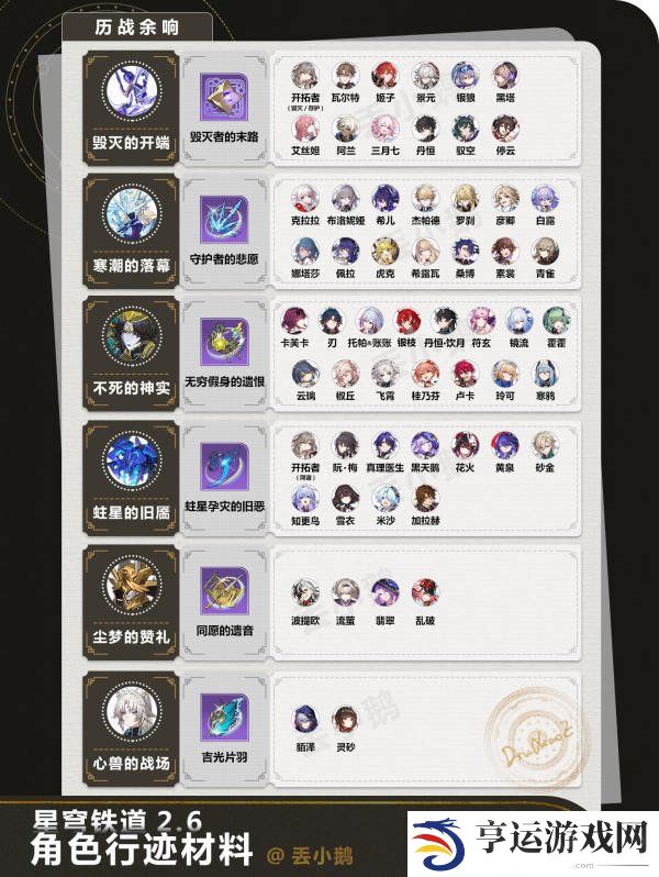 崩坏星穹铁道2.6上半角色养成材料 2.6乱破丹恒饮月全角色材料汇总