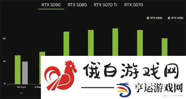 RTX5090D和5080显卡售价已公布国内定价16499元起