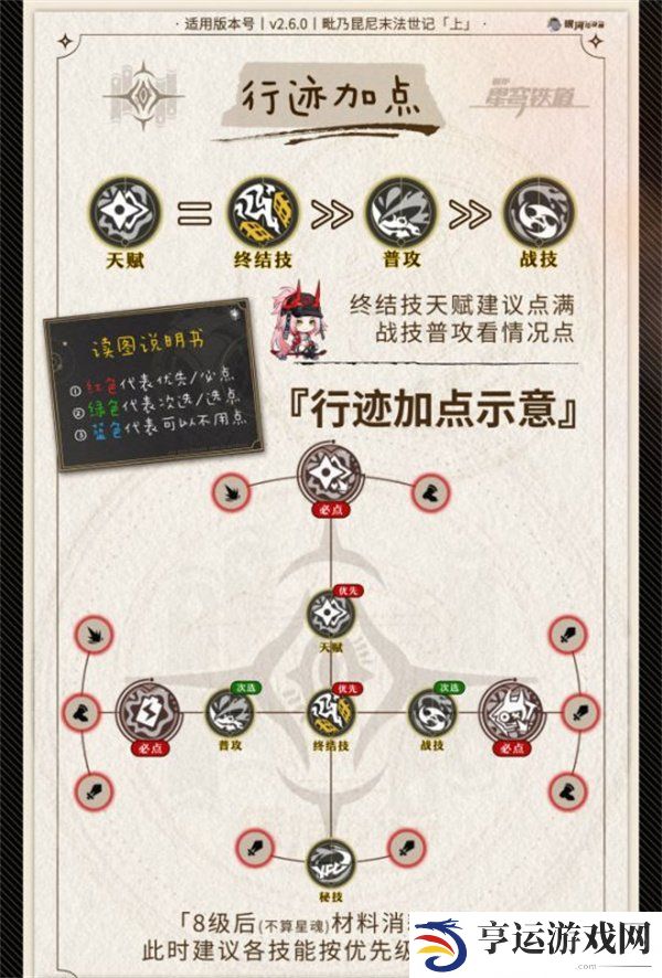崩坏星穹铁道2.6乱破攻略 2.6乱破角色一图流攻略
