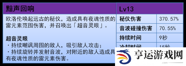 原神5.2欧洛伦怎么样 欧洛伦全面解析养成攻略