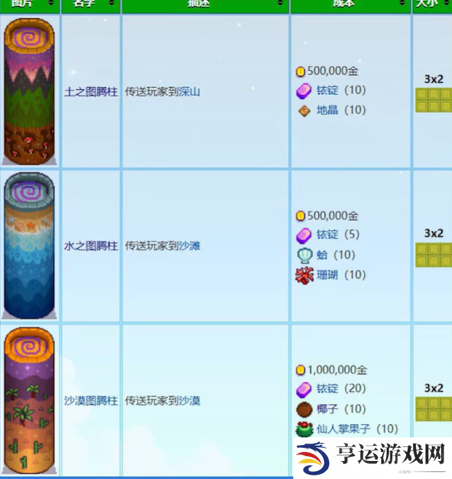 星露谷物语法师塔地下室怎么进入 星露谷物语法师塔地下室怎么解锁