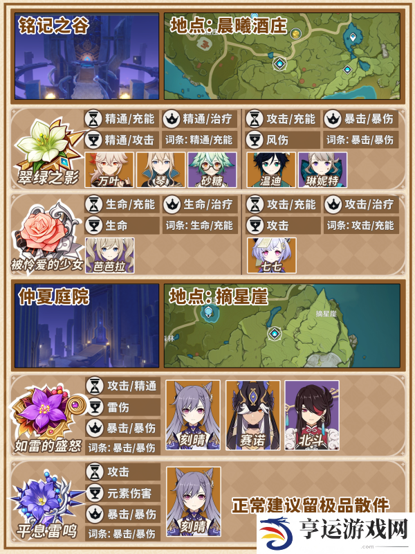 原神圣遗物满仓怎么办 原神圣遗物快速清理指南