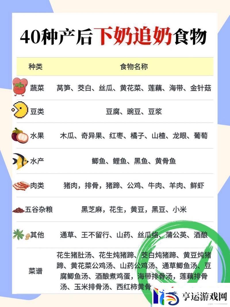 一边下奶一吃敷好几个人友：这种生活真是太真实了！