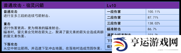 原神5.2欧洛伦怎么样 欧洛伦全面解析养成攻略