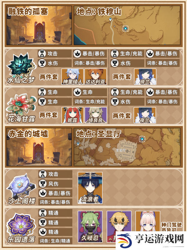 原神圣遗物满仓怎么办 原神圣遗物快速清理指南